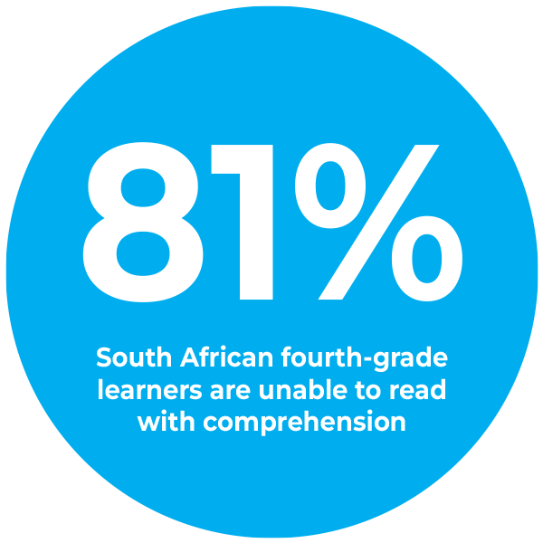 81% of South African fourth-grade learners are unable to read with comprehension